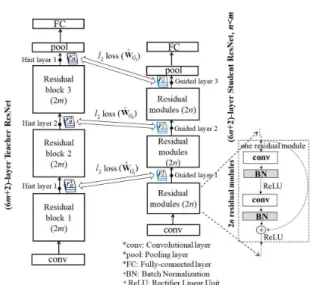 Fig.  1  Teacher-student  framework  structure  for  the  extraction  of  multiple  hint  information 