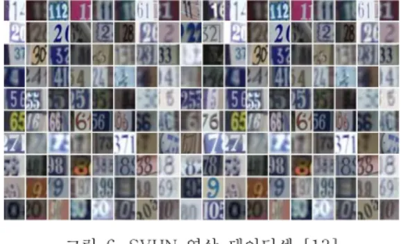그림  6 .  SVHN  영상  데이터셋  [13]