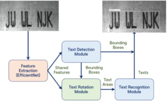 Fig.  2  The  architecture  of  shared  feature  extraction  network