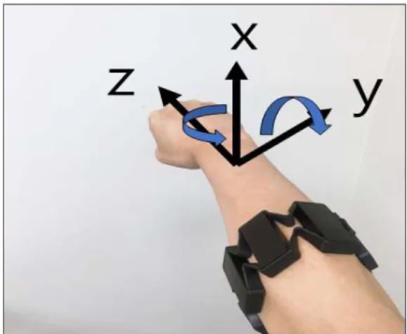 그림  3.  UR3  로봇  관절  구성 Fig.  3  UR3  Robot  Joint  Configuration