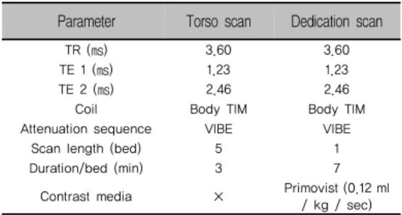 Table 1. Conditions to acquire a PET-MRI image of  the torso scan and dedication scan   Parameter Torso  scan Dedication  scan