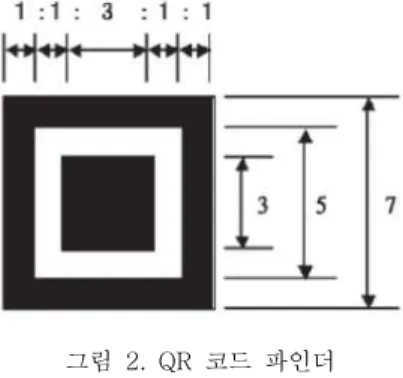 그림  1.  QR 코드  예 Fig.  1  QR  code  example