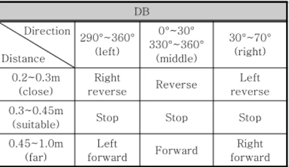 그림  3.  전체  시스템  구성 Fig.  3  System  Configuration