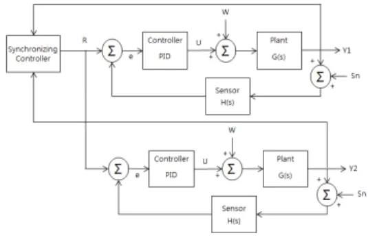 그림  7.  제어  프로그램  시스템  구성도 Fig.  7  Configuration  diagram  of  control  program 