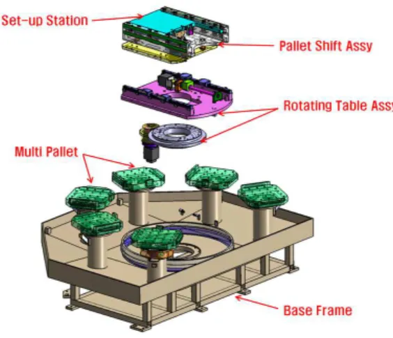그림  10.  서보  모터  제어  시스템 Fig.  10  Servo  motor  control  system