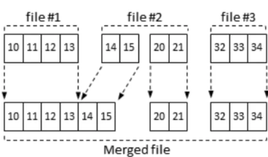 그림  2.  블록  재배치  기법의  분할  연산  예 Fig. 2 Example of the split operation for the 