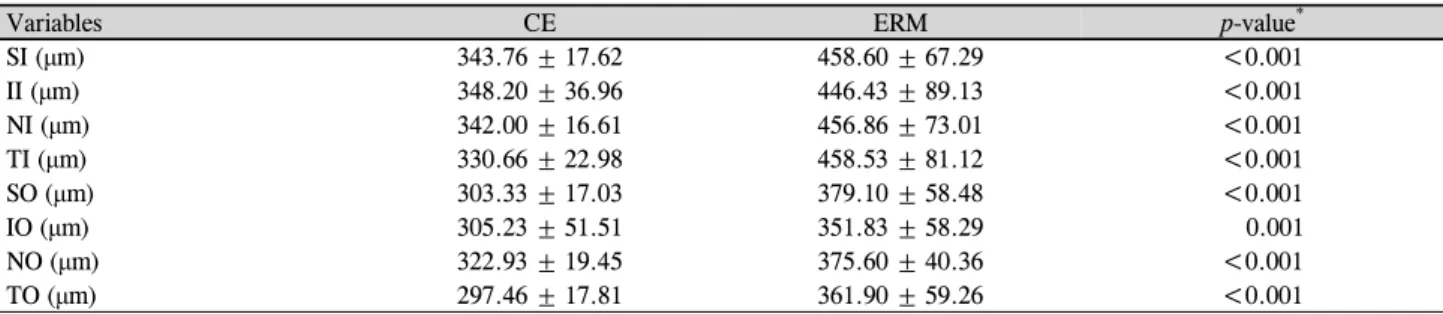 Table 5. Changes of the average foveal thickness of each retinal layer before and after epiretinal membrane (ERM) surgery