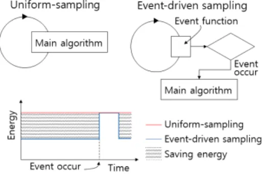 Fig.  3  Event  sensor  data  pattern  and  binarization  of  MNIST  data  pattern