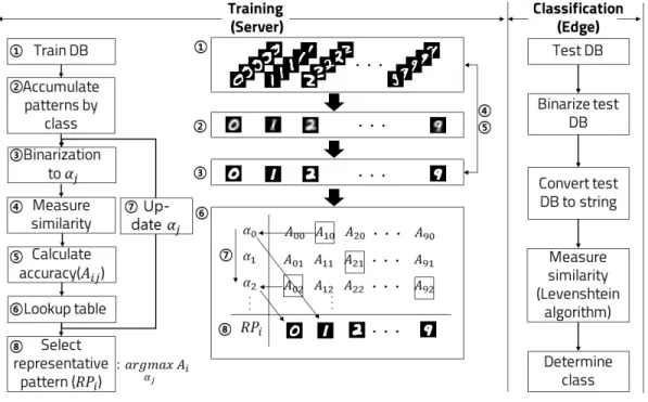 그림  4.  제안  알고리즘  흐름도 Fig.  4  Flow  chart  of  proposed  algorithm
