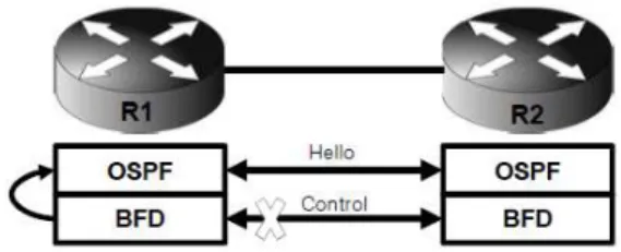 표  2.  절체시간  관련  프로토콜  파라미터 Table  2.  Protocol  parameters  related  to 