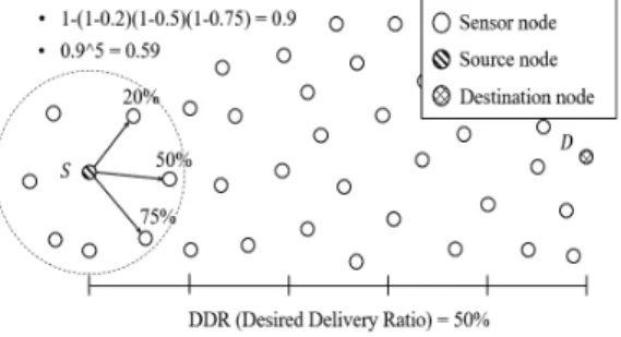 그림  3.  기계학습  기반  전송  방안  예시 Fig.  3  An  example  of  machine  learning  based 