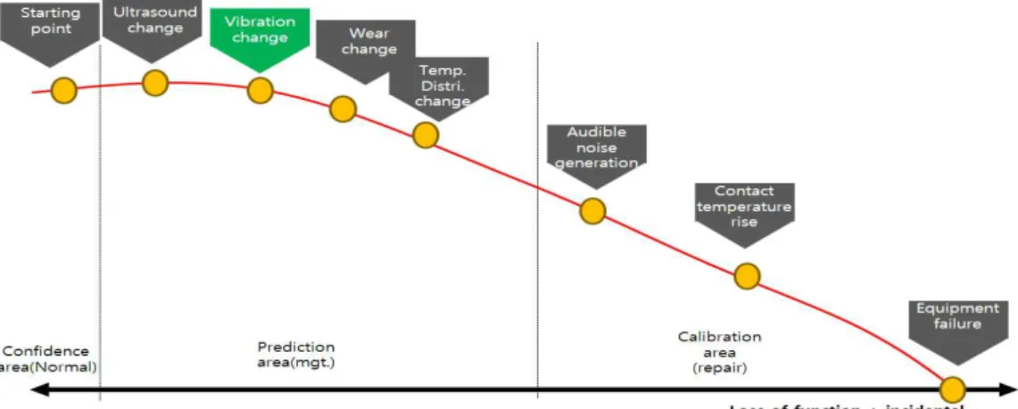 Fig.  4  Protocol  architecture  of  smart  manufacturing  platform  for  failure  prognostics  and  diagnosis