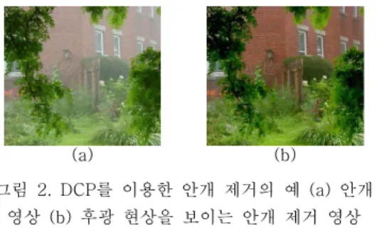 그림 3. HSI 값의 비교 (a) 안개 없는 영상 (b) 안개 영상 Fig.  3  Comparison  of  HSI  value  (a)  haze-free 