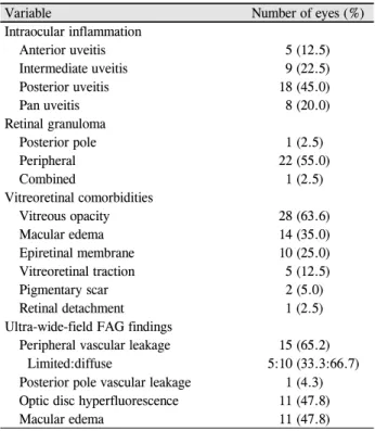Table 3. Ocular characteristics in patients with ocular toxocar- toxocar-iasis