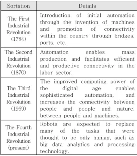 표  1.  자동화와  연결성의  발전과정 Table  1.  Evolution  of  automation  and  connectivity