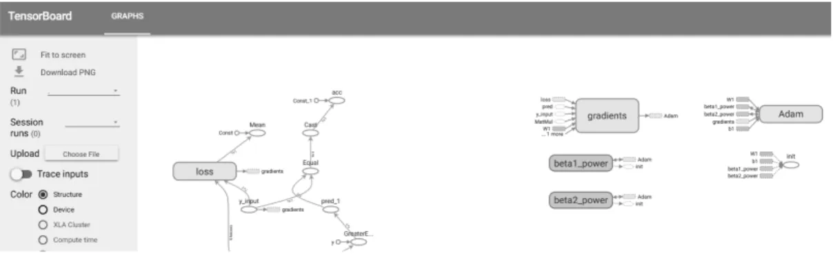 그림  6.  텐서보드  사용  예시 Fig.  6  Example  of  using  a  Tensorboard