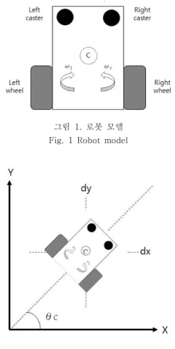 그림  2.  로봇의  방향  및  위치를  위한  좌표  평면 Fig.  2  Coordinate  plane  for  direction  and 