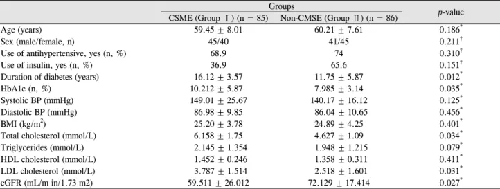 Table 1. Comparison of proliferative diabetic retinopathy complications between two groups (according to eGFR) Groups