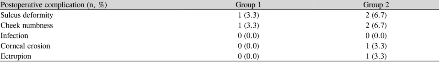 Table 6. Postoperative complication