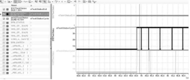 그림  13.  태스크  지연에  의한  영향성 Fig.  13  Issues  of  task  delay