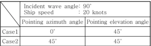 표  4.  시뮬레이션  조건 Table  4.  Simulation  conditions