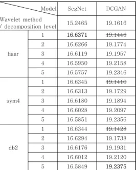 Fig. 11 Comparison of visibility DCGAN based  colorization  and  post-processing