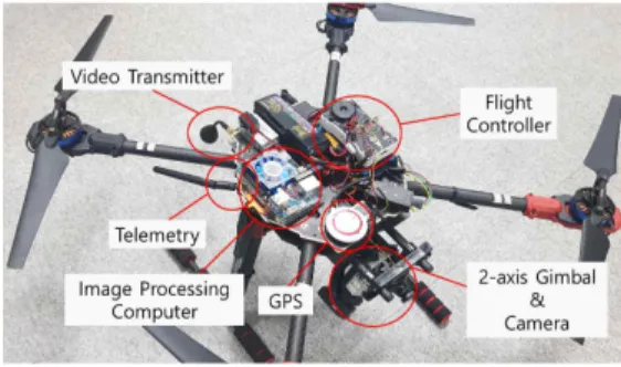 그림  2.  쿼드로터  무인항공기의  구성 Fig.  2  Configuration  of  our  quadrotor  UAV
