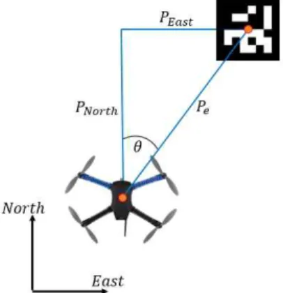 그림  5.  실험에  사용된   ×  아르코  마커  패턴 Fig.  5  Employed  pattern  of   ×  Aruco  marker 