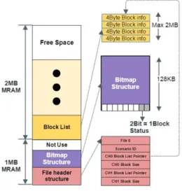 그림  2 비트맵  구조 .  Fig.  2  Bitmap  structure