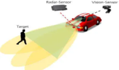 그림  2.  AVM  센서  융합  영역  예시 Fig.  2  Example  of  sensor  fusion  area  for 