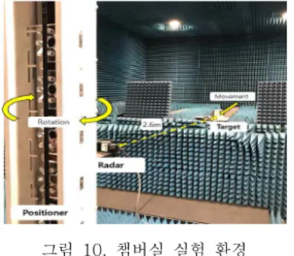 그림  10.  챔버실  실험  환경 Fig.  10  Chamber  experiment  environment
