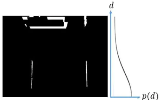 그림  5.  곡선  차선의  경계  구분  예시 Fig.  5  Region  division  example  of  curve  lane