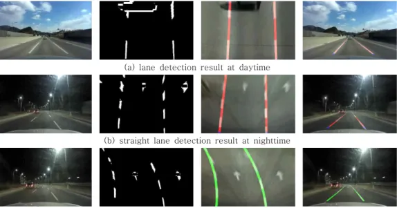 Fig.  9  Experimental  environments  and  detection  results