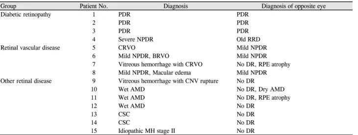 Table 2. Comparison of diagnosis between both eyes