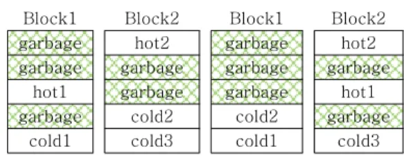 그림  2.  운영체제의  디스크  버퍼  캐시 Fig.  2  Disk  buffer  cache  of  operating  systems