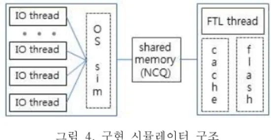 표  2.  NAND  플래시  에너지  소모  Table  2.  NAND  flash  energy  consumption 
