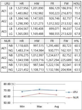 표  5.  실험  환경