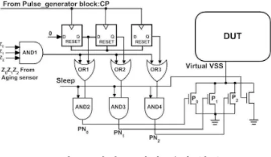 그림  4.  파워  스위치  관리  블록 Fig.  4  Power  switch  management  block