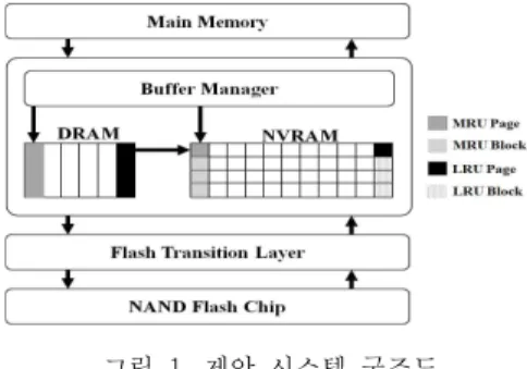 그림  1.  제안  시스템  구조도 Fig.  1  Structure  of  proposed  system
