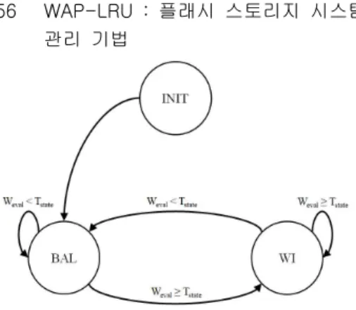 그림  2.  페이지  배치  정책  상태  다이어그램 Fig.  2  Page  placement  policy  status  diagram