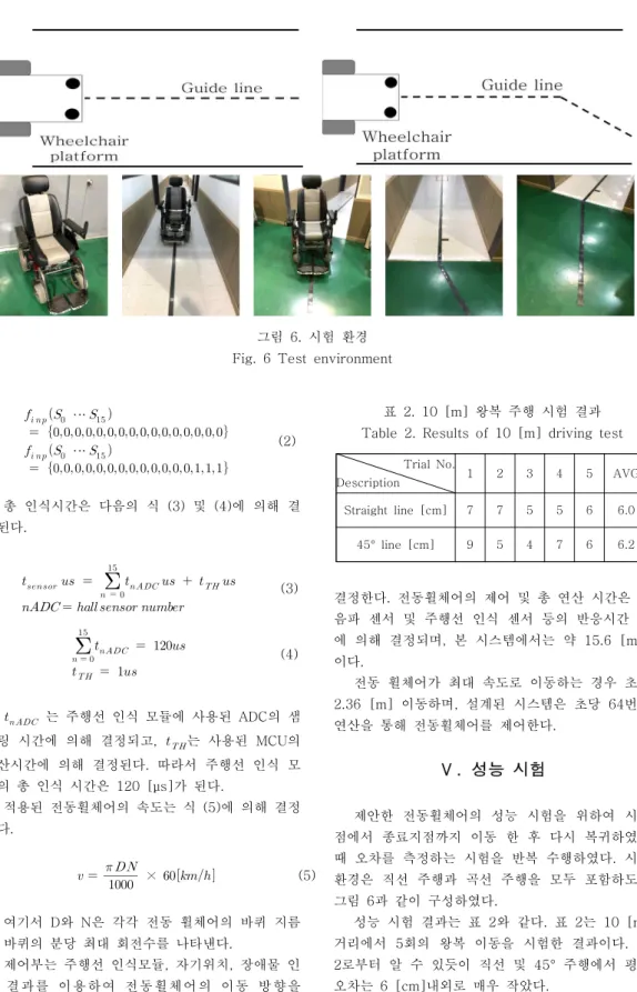 그림  6.  시험  환경 Fig.  6  Test  environment