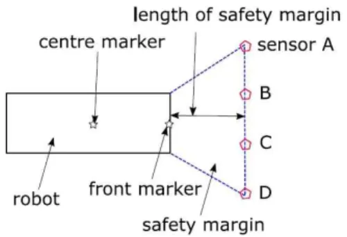 Fig.  2  Visibility  graph  representation  and  a  modified  version  of  Dijkstra’s  Algorithm  [9]