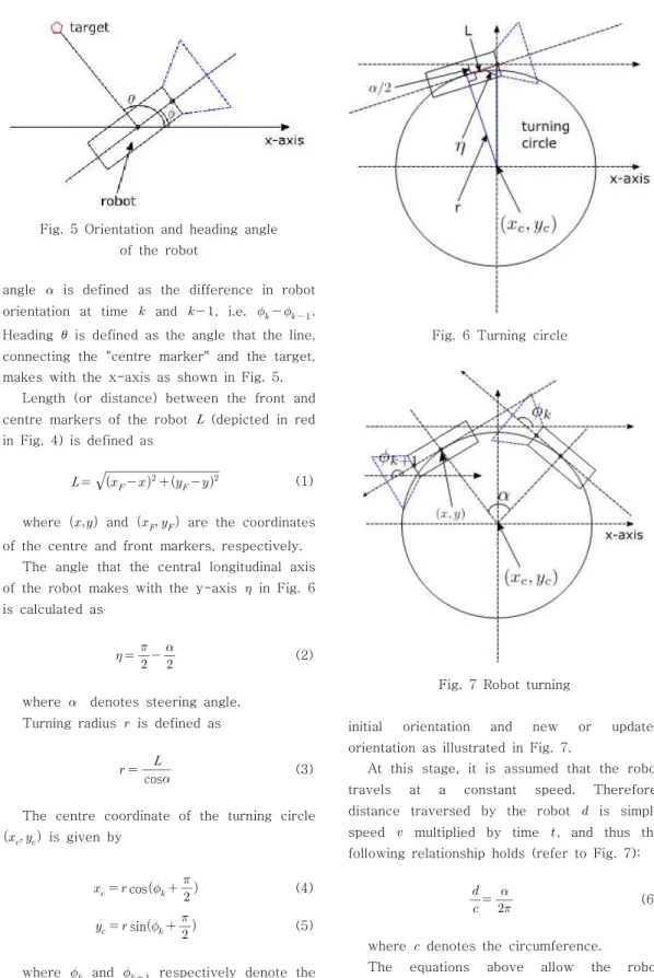 Fig.  7  Robot  turning