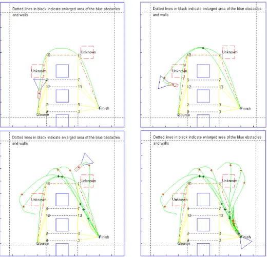 Fig.  12  Example  2,  partially  known  environment  (clockwise)