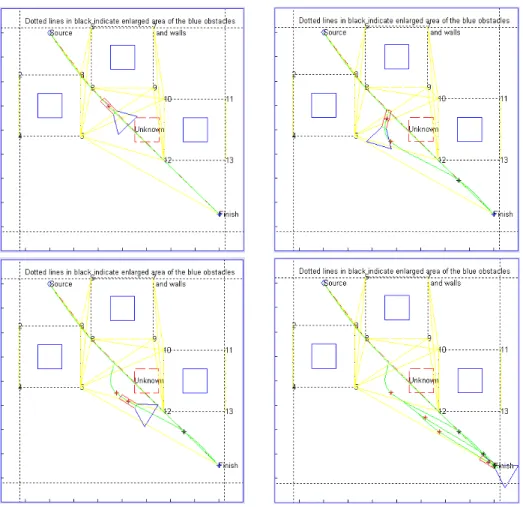 Fig.  13  Example  3,  partially  known  environment  (clockwise)