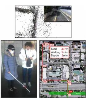 그림  11.  ELAS를  이용한  수직  장애물  검출 Fig.  11  Recognition  of  vertical  obstacles  from 
