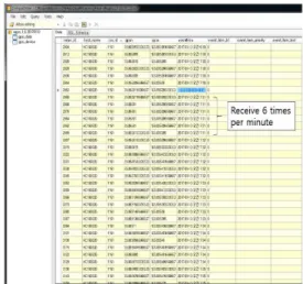 그림  7.  물류관제  서버프로그램    Fig.  7  Server  program  in  logistics  control 