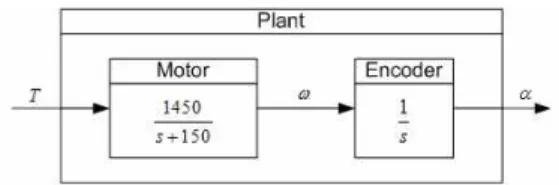 그림 7. 원격 I/O에서 제어기로 보내는 패킷 구조 Fig. 7 Packet structure sent from Remote I/O 
