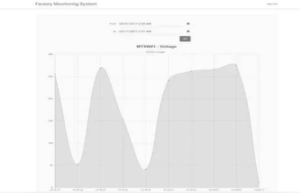 그림  13.  웹  애플리케이션의  쿼리  데이터 Fig.  13  Query  data  on  web  application
