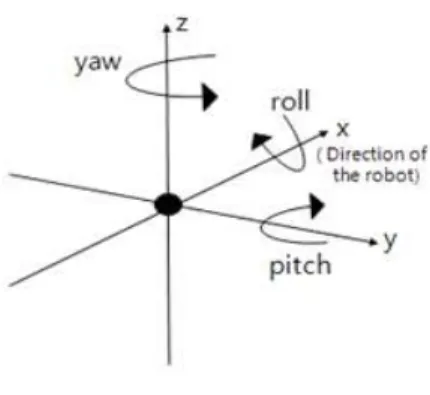 그림  4.  이동  로봇에  부착된  센서구성도 Fig.  4  Sensor  configuration  attached